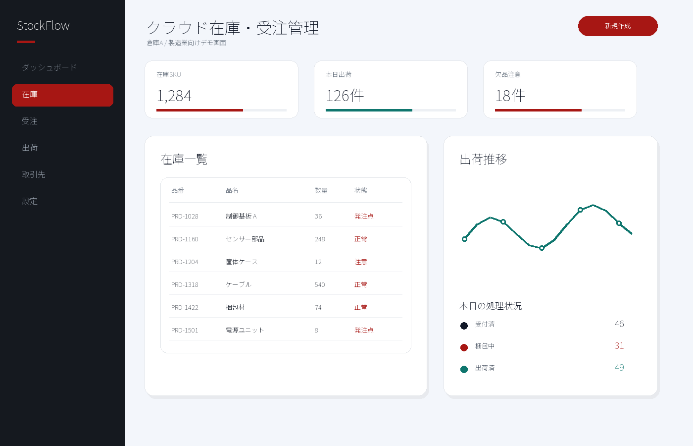 クラウド在庫・受注管理システムのデモイメージ