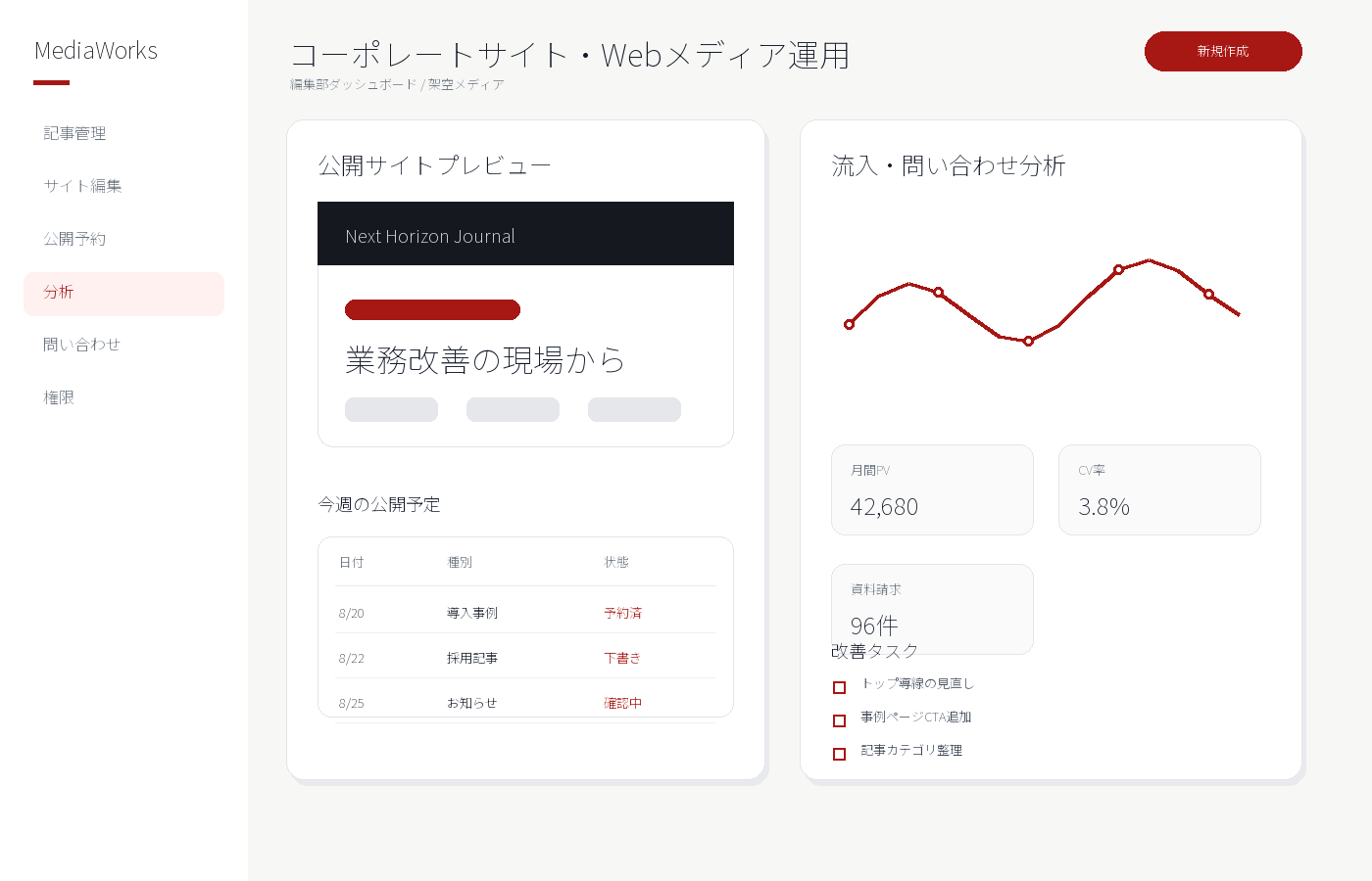 コーポレートサイト・Webメディア運用画面のデモイメージ