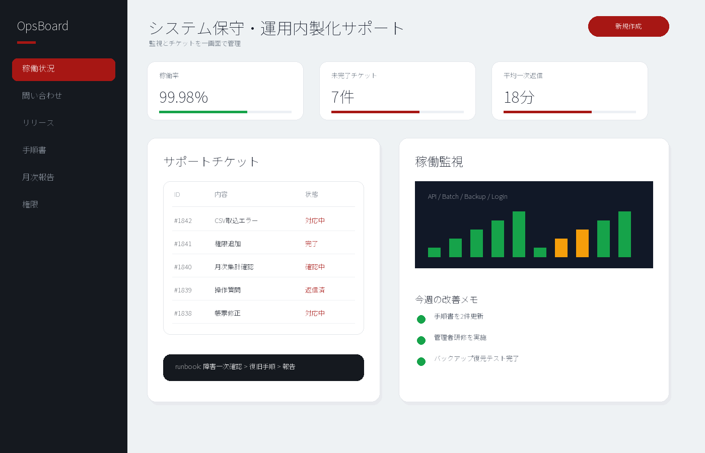 システム保守・運用内製化サポート画面のデモイメージ